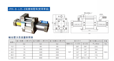 玖容气体增压泵最新产品