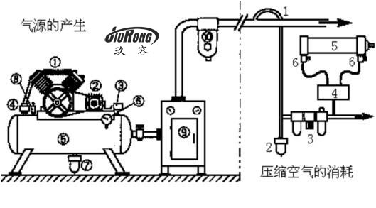 气液增压缸完整气动系统的基本结构与组成部分