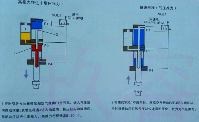 直压式增压缸工作原理图