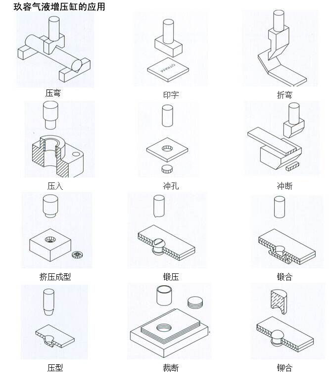 玖容气液增压缸的应用