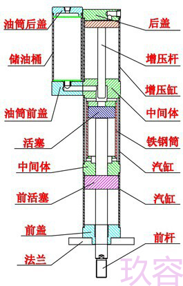 气液增压缸结构各部件配件名称