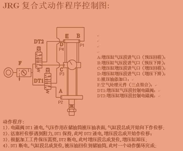 玖容复合式增压缸动作程序控制图