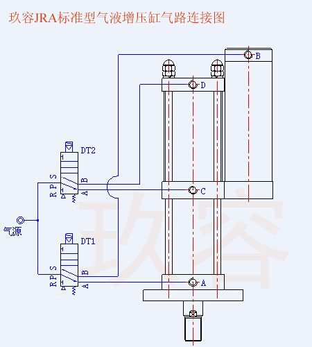 预压式气液增压缸用法（动作顺序）对照图