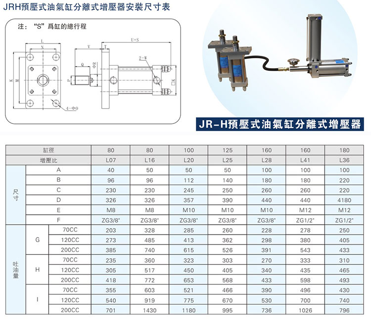 油气缸分离气液增压器安装尺寸表
