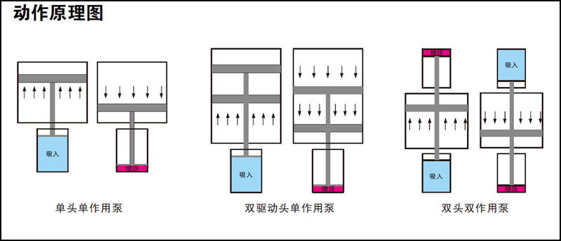 气液增压泵工作原理图