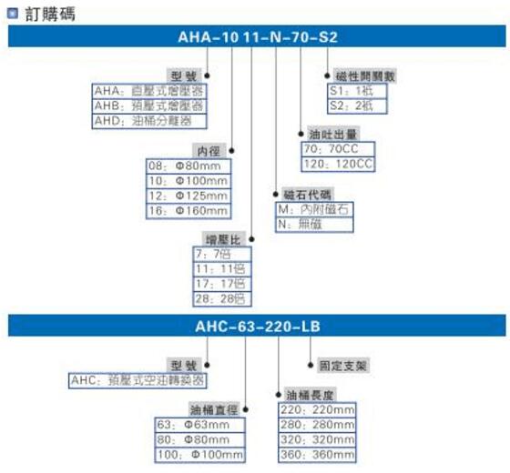 smc气液增压缸型号选型说明图