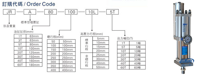 台湾玖容标准型增压缸型号选型说明图