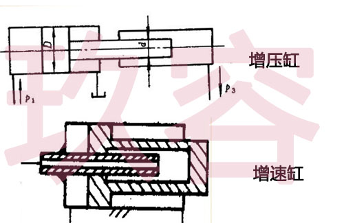 增压缸和增速缸在结构上的区别