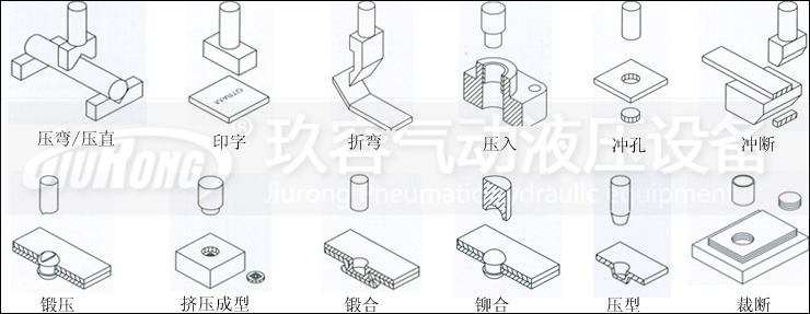 气液增压缸应用范围