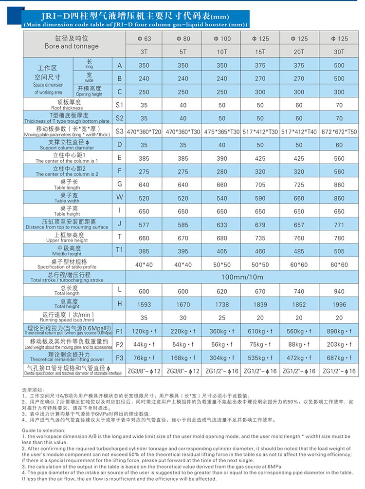 四柱标准型气液增压机产品尺寸代码表