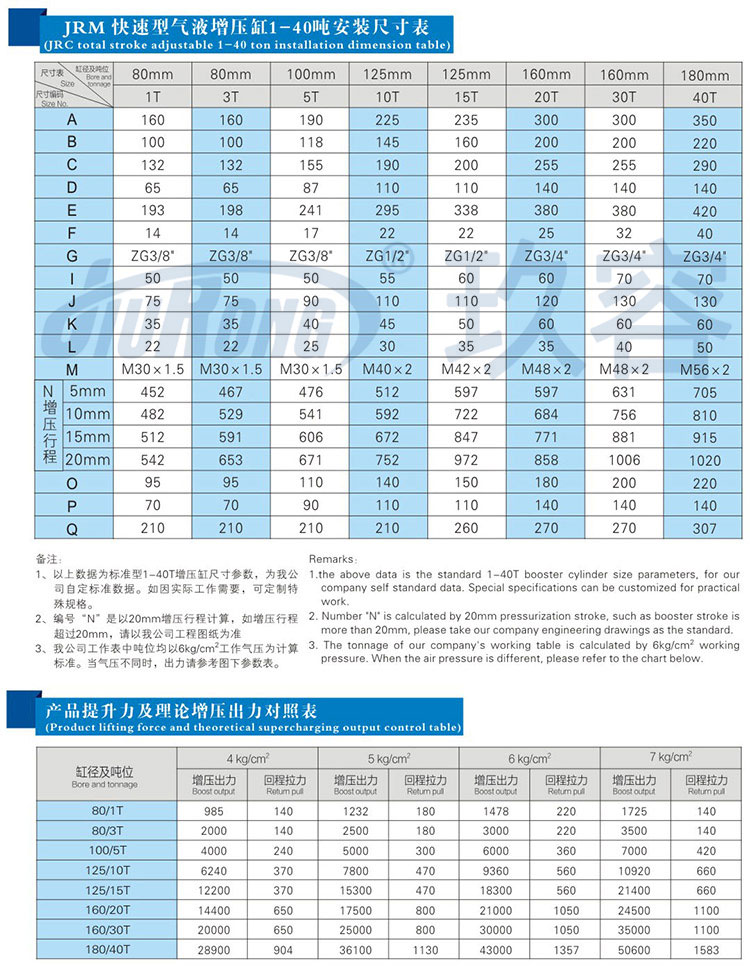 快速型油气隔离增压缸参数规格表