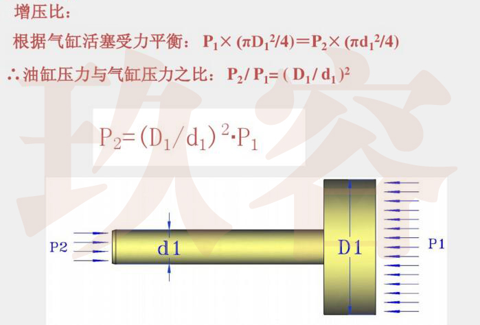 气液增压缸增压比说明图片