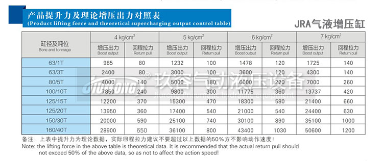 气液增压缸输出力理论表