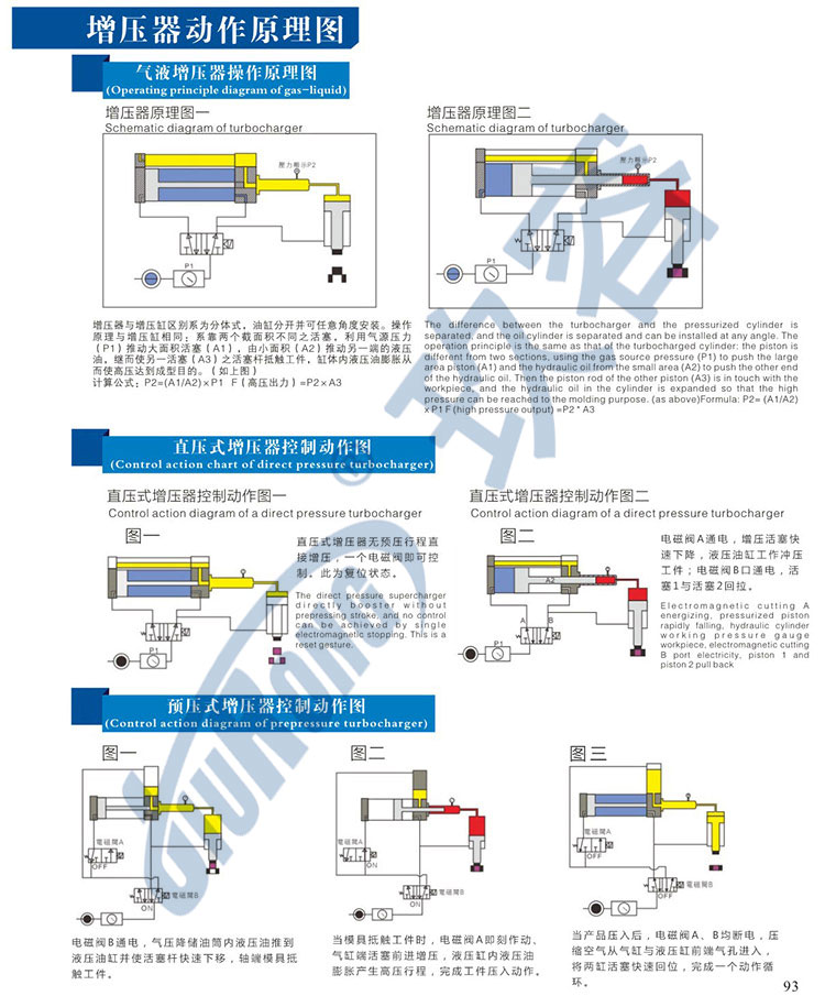 直压式和预压式气液增压器的工作原理图