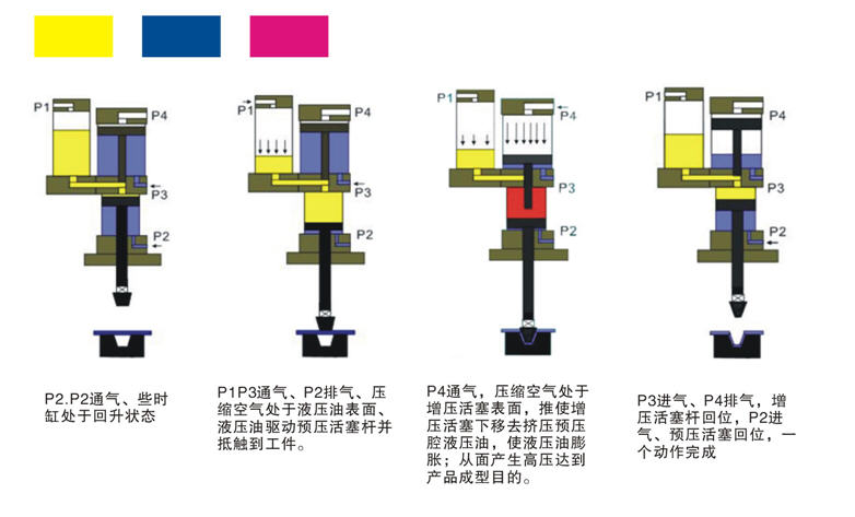 气液增压缸原理图