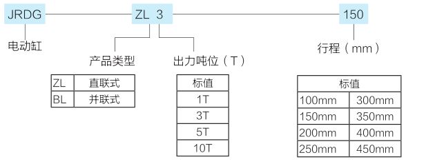 电缸型号规格