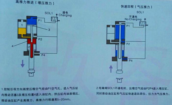 增压缸的工作步骤