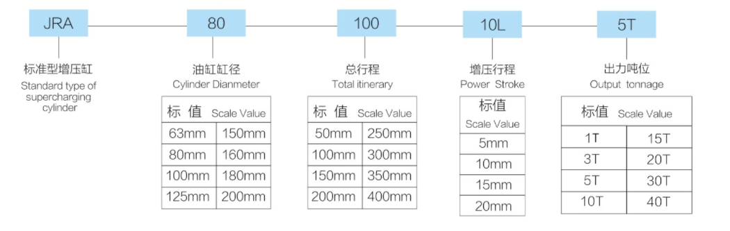 气液增压缸缸径.png